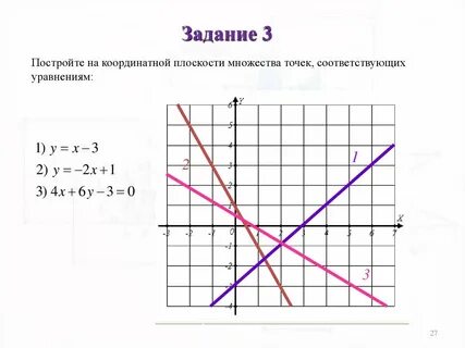 Способы задания уравнений