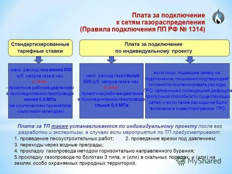 Постановление 1314 от 10 августа 2023 года. Подключение к сетям газораспределения. Плата за технологическое присоединение. Подключение к газораспределительным сетям. Технические условия на подключение к сетям газораспределения.