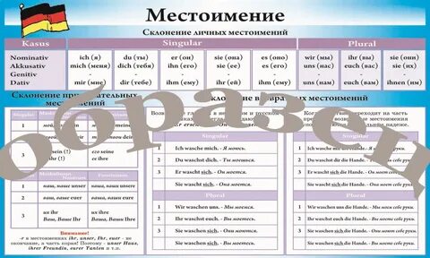 Склонение притяжательных немецком