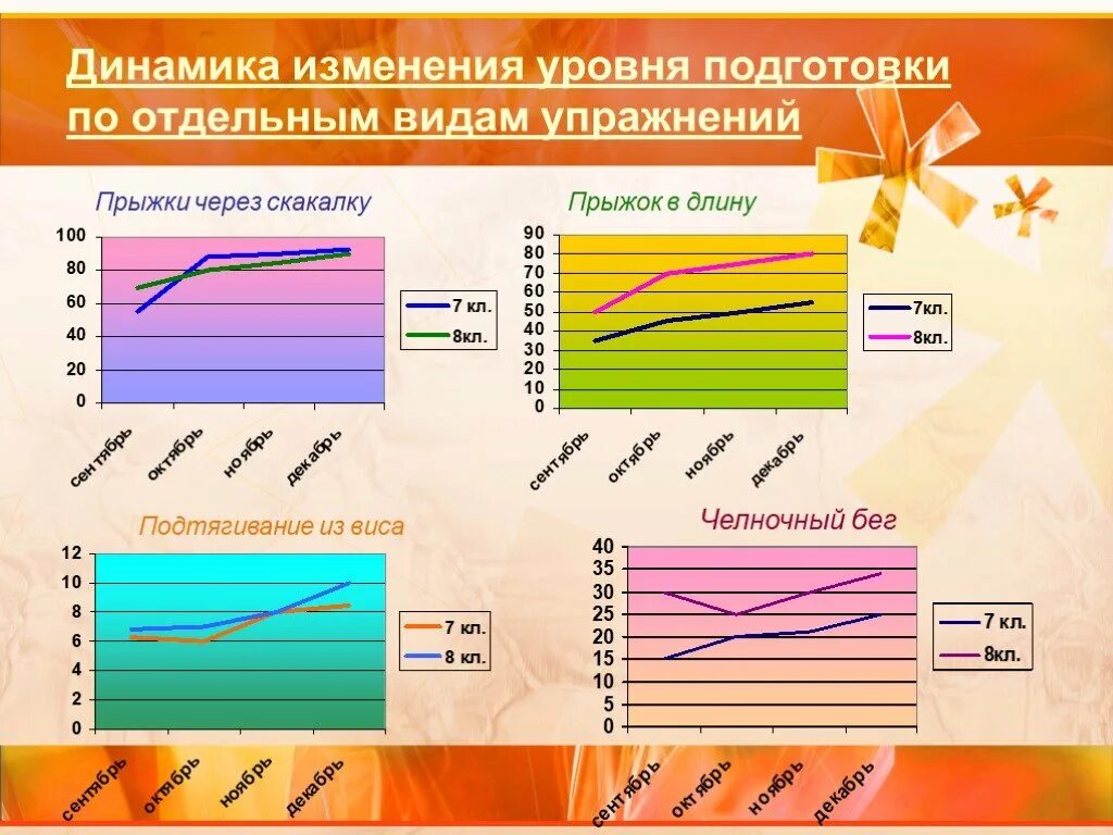 Динамика изменения форм. Динамика изменения. Динамические изменения. Презентация - динамика изменения показателей. Динамика перемен.