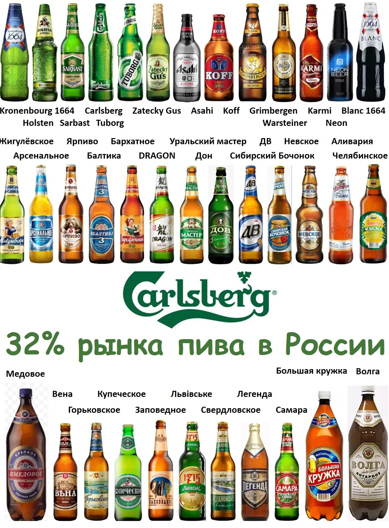 Пив обзор. Пиво ассортимент. пиво марки. пиво названия. пиво фирмы.