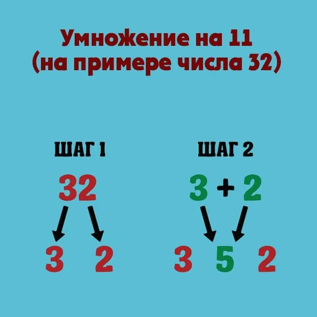 Нестандартное умножение. Математические хитрости. Математические трюки для быстрого счета. Математические лайфхаки. Умножение чисел в уме.