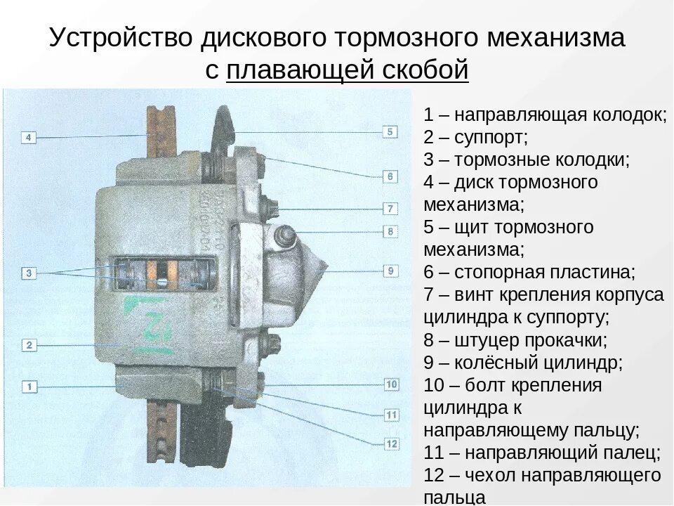 Как работает суппорт дисковых. Дисковый тормозной механизм с фиксированной скобой. схема дискового тормозного механизма с плавающей скобой. тормозной суппорт с плавающей скобой. плавающая скоба тормозного механизма.