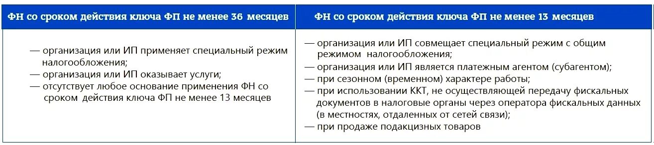 Сроки исполнения ответа на. Ключ фискального накопителя что это. Ключ фискального признака это. Срок действия ФН. Срок действия ключа фискального признака в фискальном накопителе.