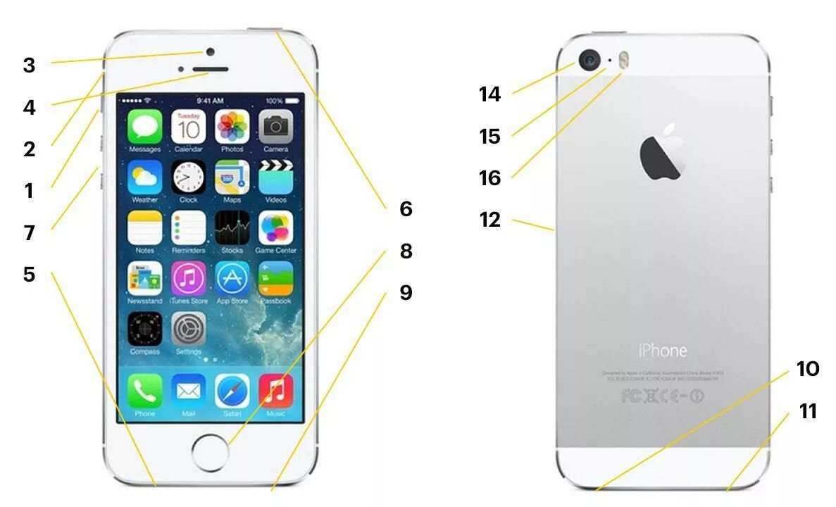 Что значит телефон в айфоне. Iphone 5s. Айфон 13 кнопка сбоку. Интерфейс айфона 5. Айфон 5 се сбоку.