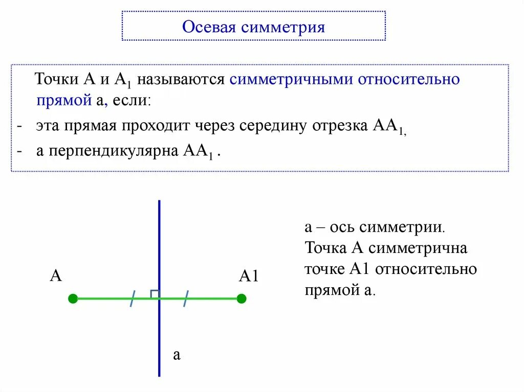 Сколько центров симметрии имеет отрезок. Симметрия njxrbотносительно точки. Симметричная прямая относительно прямой. Осевая симметрия. Симметрия относительно точки.