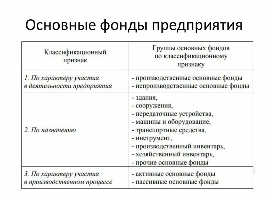 Виды основных фондов организации. Группы основных производственных фондов. Основные производственные фонды (ОПФ) предприятия. Примеры основных производственных фондов.