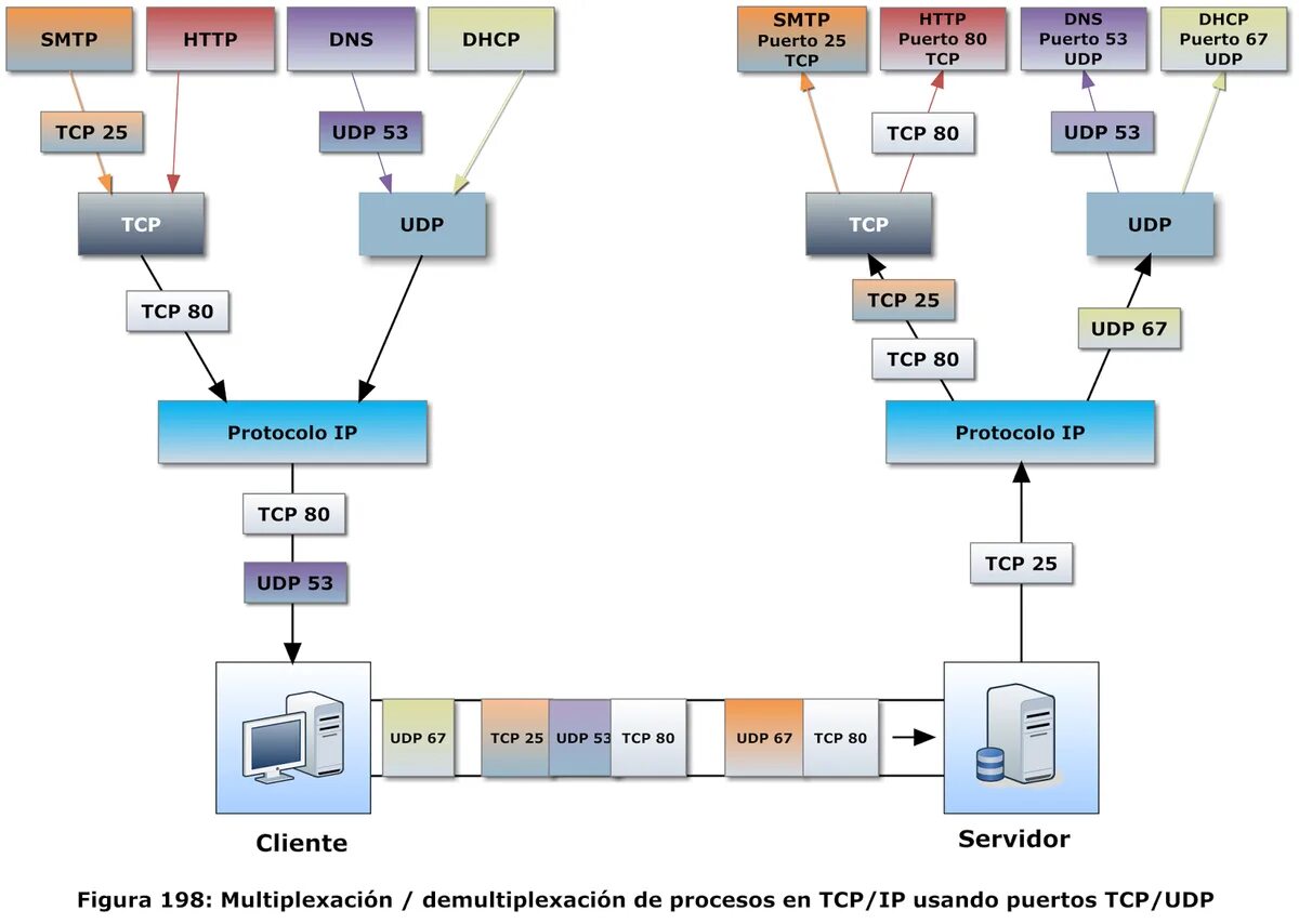 Udp open. Tcp или udp. протоколы tcp и udp. udp протокол. tcp от udp.