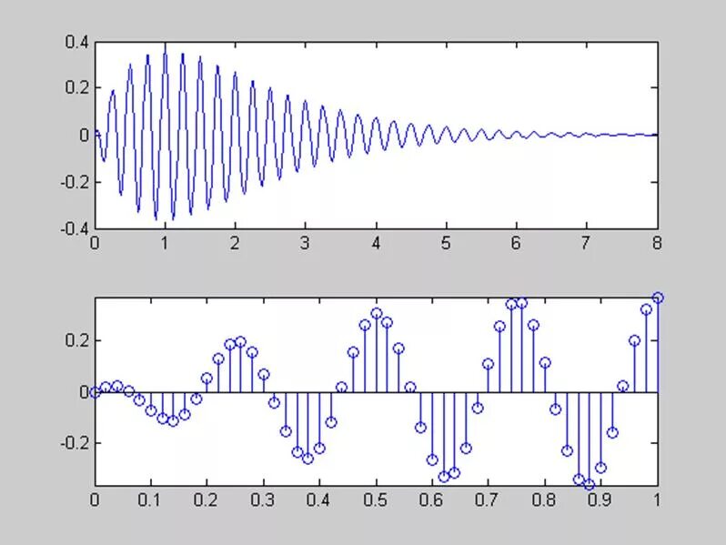 Обработка сигналов matlab. Обработка сигналов matlab