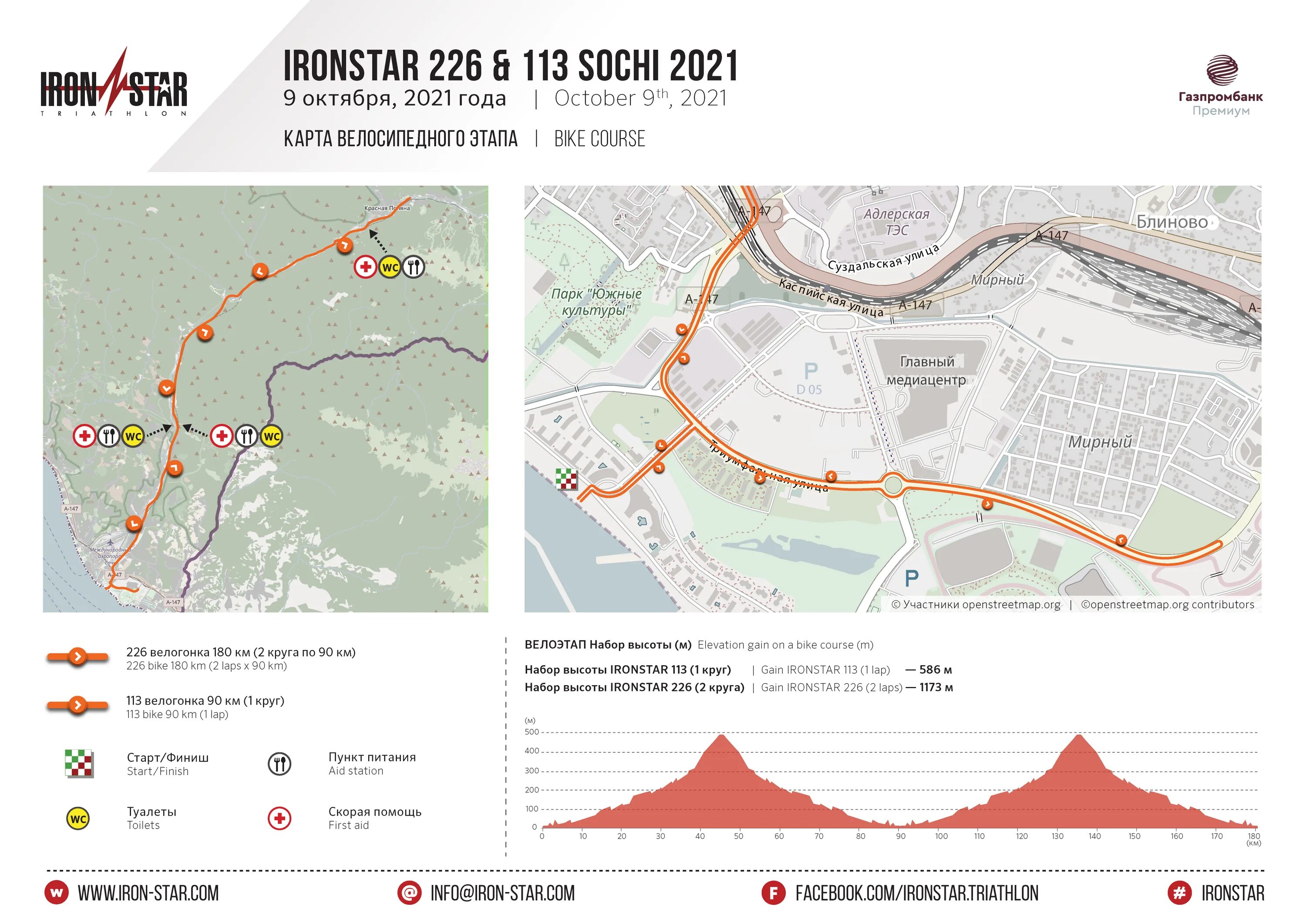 Где начинается сочи. Iron star сочи 2025. сочи ironstar 226 велоэтап 2025. трасса триатлон в сочи 2025. ironstar сочи 2025 113.