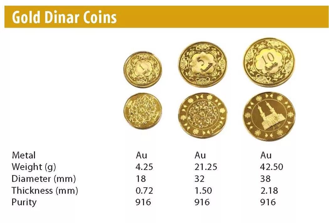 Coins сколько рублей