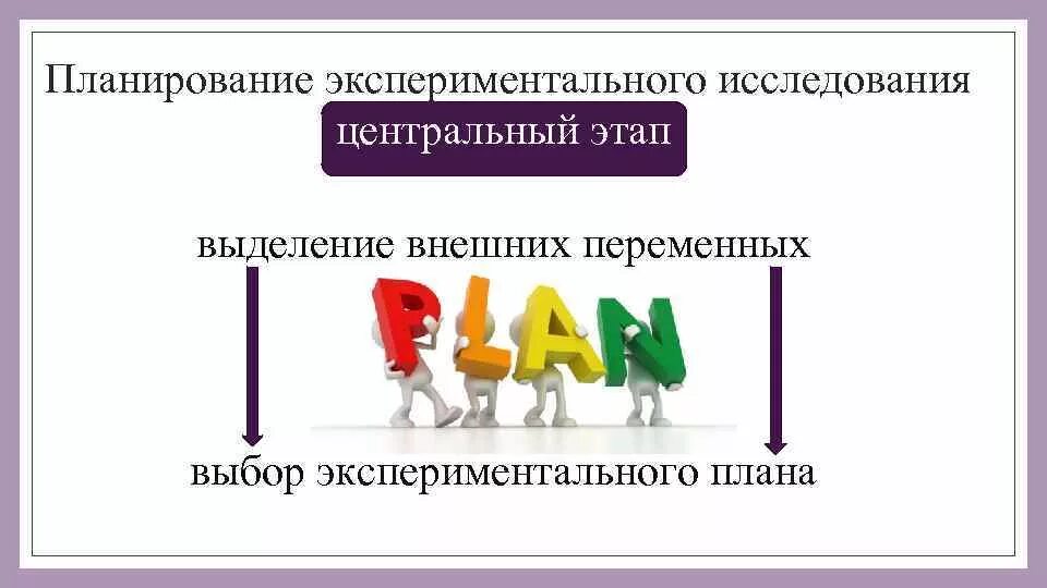 Планирование экспериментальных исследований. Виды экспериментальных планов. этапы проведения экспериментального исследования. план экспериментального исследования. экспериментальный план исследования в психологии.