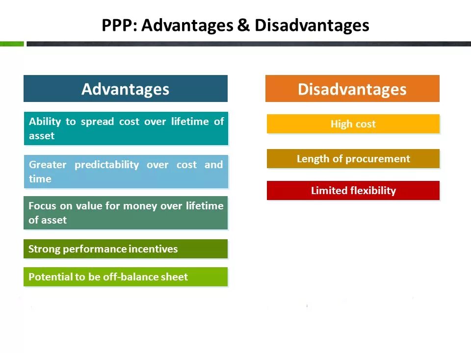 Public public partnership. PPP advantages and disadvantages. Advantages для презентации. Public private partnerships. Advantages and disadvantages of PPP method.