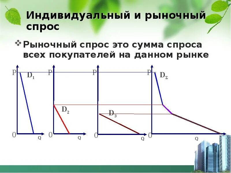 Функция рыночного спроса это. Функции индивидуального и рыночного спроса.. индивидуальный и рыночный спрос графики. кривая индивидуального и рыночного спроса. график индивидуального и рыночного спроса.