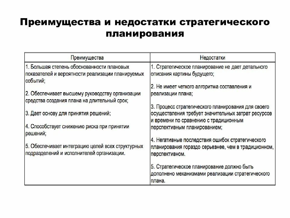 Долгосрочная стратегия предприятия. Преимущества и недостатки стратегического планирования. Минусы стратегического планирования. Плюсы и минусы планирования. Планирование преимущества и недостатки.