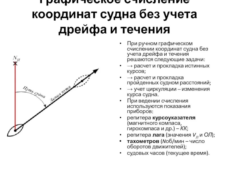 Система координат судов
