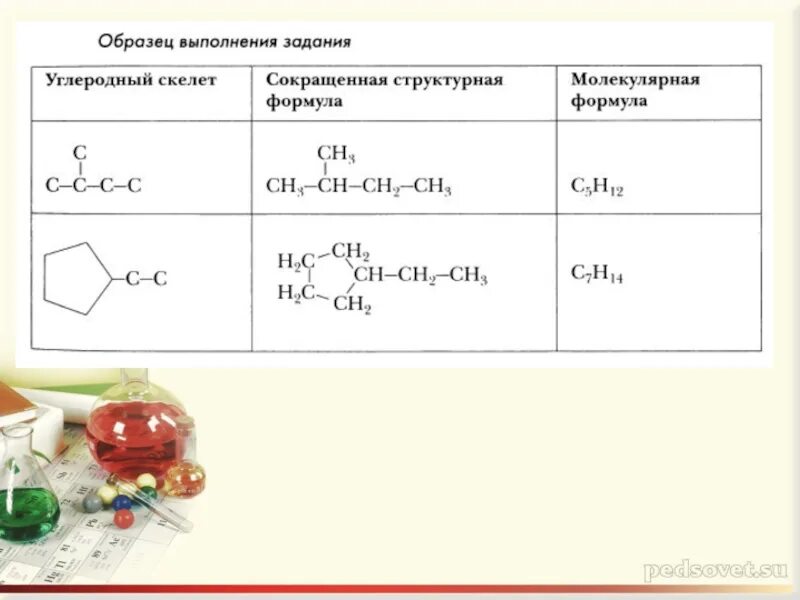 Инфоурок химия 10 класс. Классы веществ в химии 10 класс. органическая химия 10 класс. органика химия 10 класс. химия 10 класс профильный уровень.