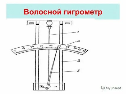 Волосяной гигрометр