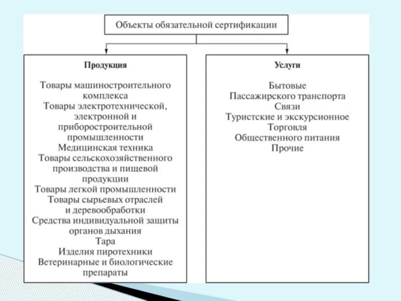 Какие объекты подлежат добровольной сертификации. Объекты обязательной сертификации метрология. Назовите объекты добровольной и обязательной сертификации.. Перечислите объекты обязательной сертификации.