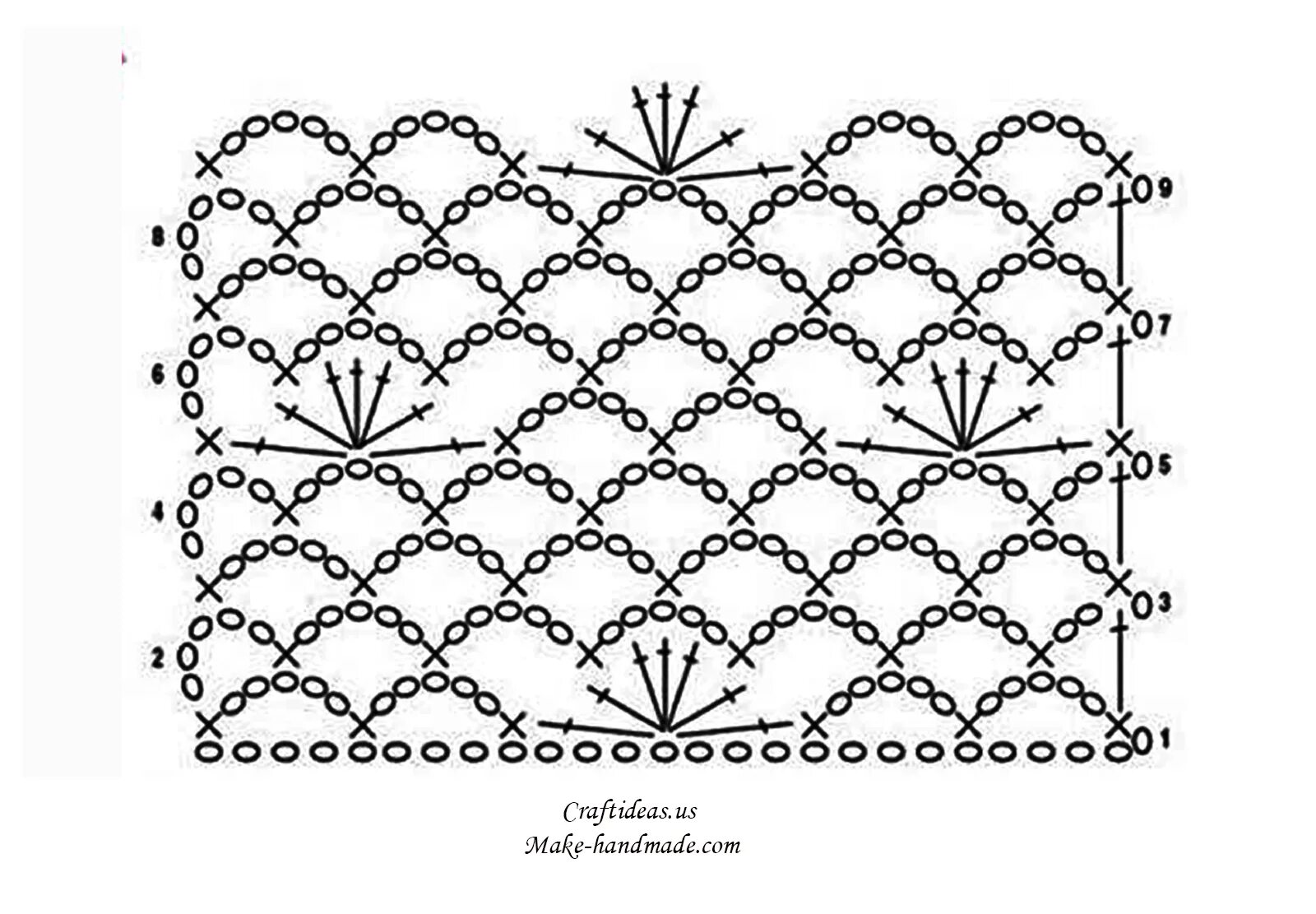 Гиперболическое вязание крючком схемы. Узоры крючком схемы для кофточек ажурные. Крючком со схемами. Крючком со схемами. Схема вязания ажурной кофты крючком.