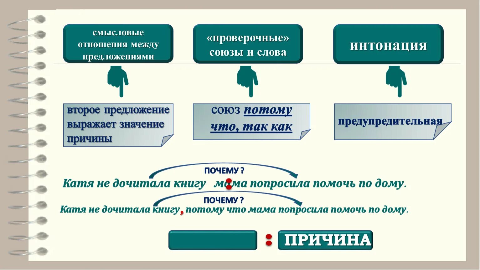 Контрольная работа по русскому бессоюзные сложные предложения. Схема бессоюзного сложного предложения. Смысловые отношения между предложениями. Союзы в бессоюзном сложном предложении. Отношения в бессоюзном предложении.