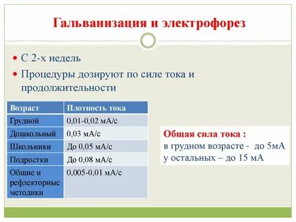 Сколько по времени длится процедура