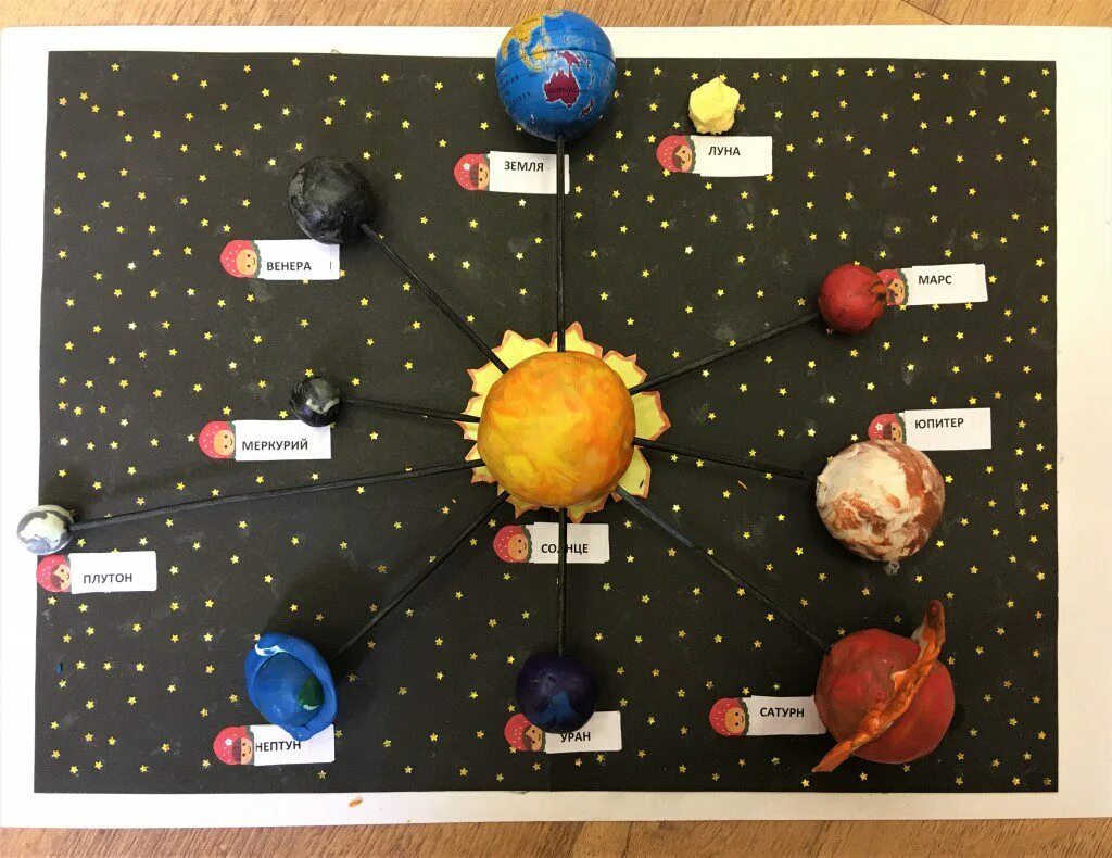 Солнечная система для детей поделка. Макет солнечной системы. Поделка Солнечная система. Солнечная система маке. Муляж солнечной системы.