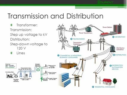 Transmission distribution