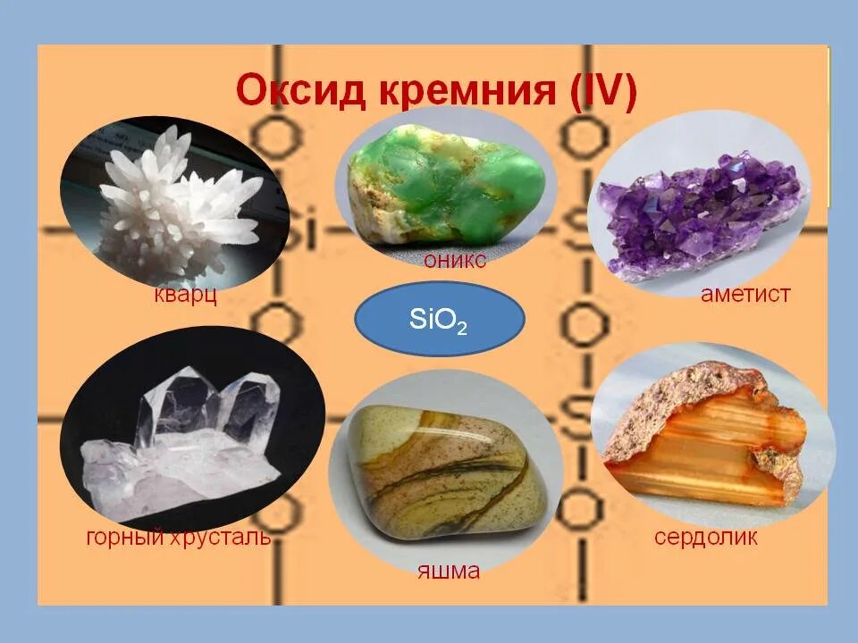 Оксид кремния. Оксид кремния IV. Оксид кремния кварц. Диоксид кремния в природе.