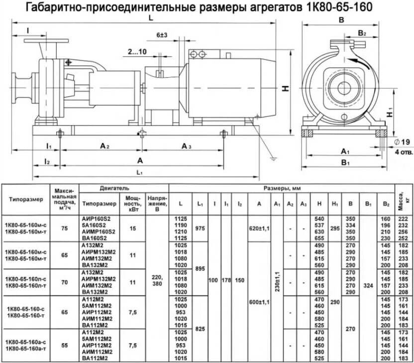 160 квт ч. Центробежный насос 65-160/15 КВТ. Центробежный насос типа х 80-65-160 схема. Насос ЦВК 4/112 С двигателем 4 ам 22 КВТ. Насос к 80/50/200 схема.