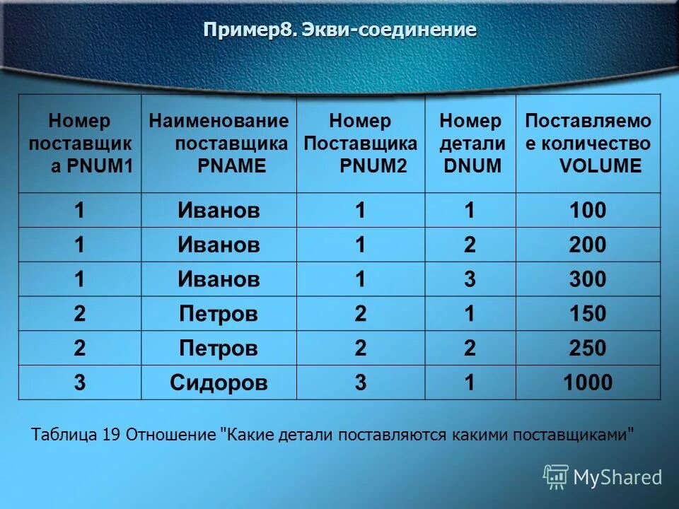 Соединяющиеся номера это. Номер в отеле 5 звезд. Соединяющиеся номера это. Соединяющиеся номера. Таблица экви потенциальных доз.