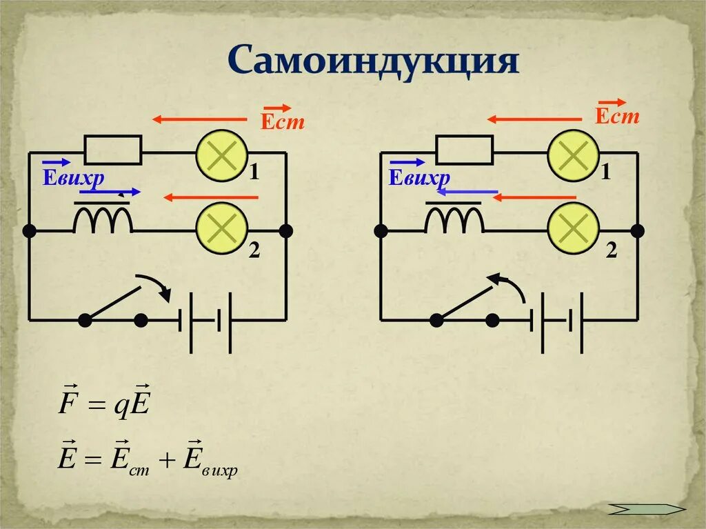 Индуктивность катушки класс. Самоиндукция Индуктивность схема. Самоиндукция Индуктивность 9 класс. Самоиндукция формула схема. Явление самоиндукции 9 класс физика.