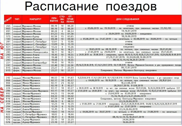 График движения поездов на 2025 год. График движения поездов на 2025 год