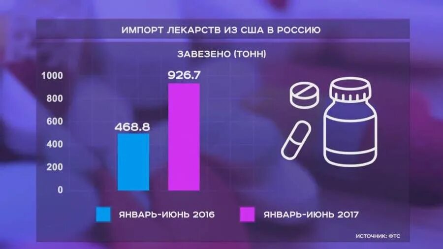 Новые препараты россии