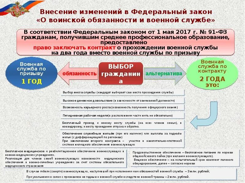 Внесение изменений о статусе военнослужащих