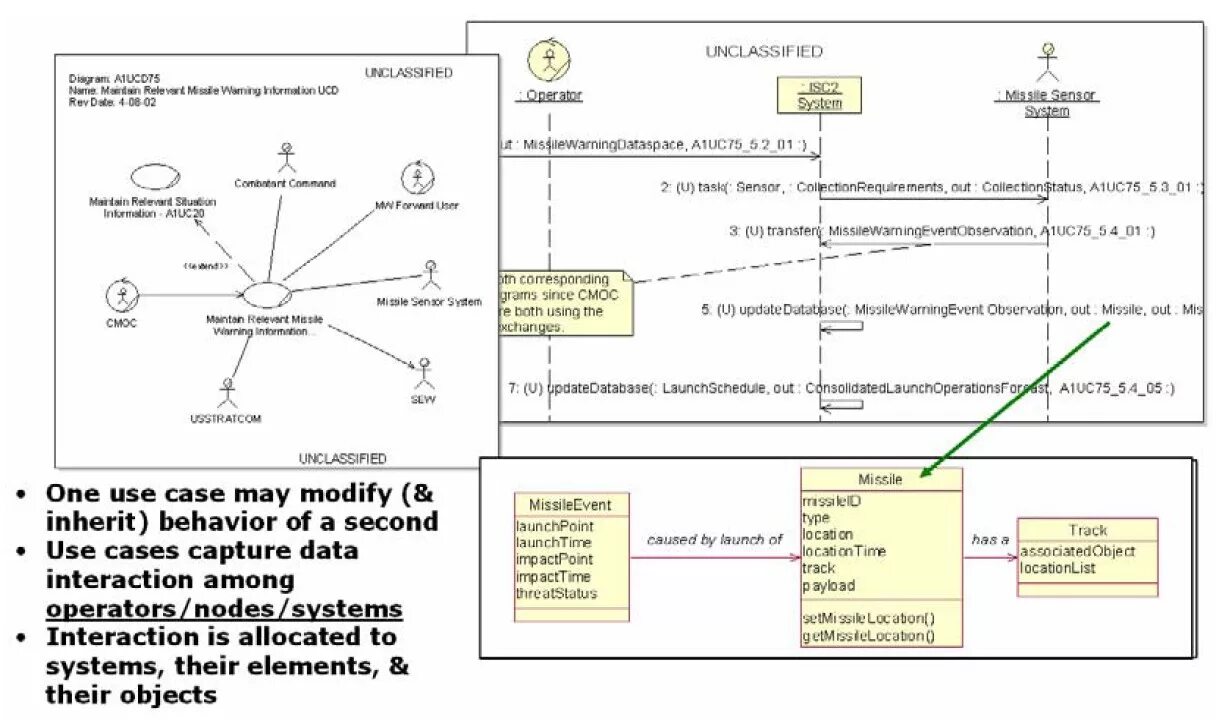 Uml object. Диаграмма последовательности staruml. диаграмма состояний staruml пример. star uml logo.