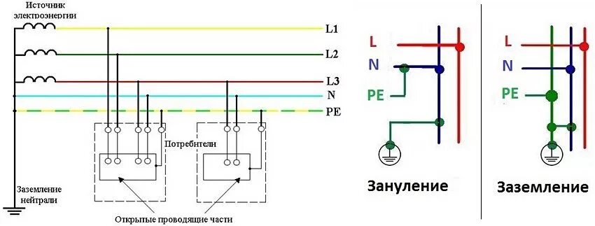 Схема зануления и заземления. Зануление электроустановок схема. Схема заземления и схема зануления. Заземление и зануление схема.