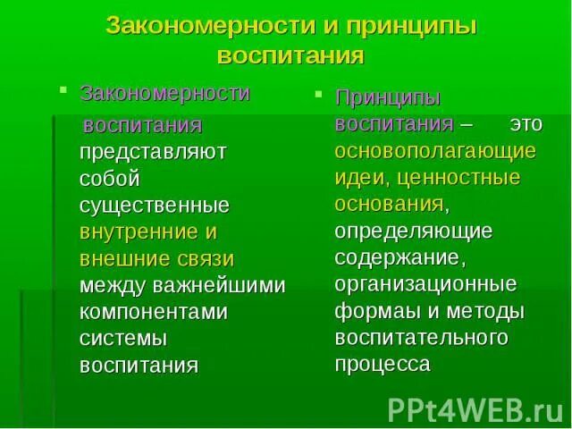 2 закономерности и принципы воспитания. Закономерности и принципы воспитания. педагогические закономерности воспитания. основные закономерности воспитания. к закономерностям воспитания относится.