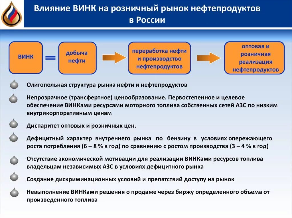 Интеграция организаций россии