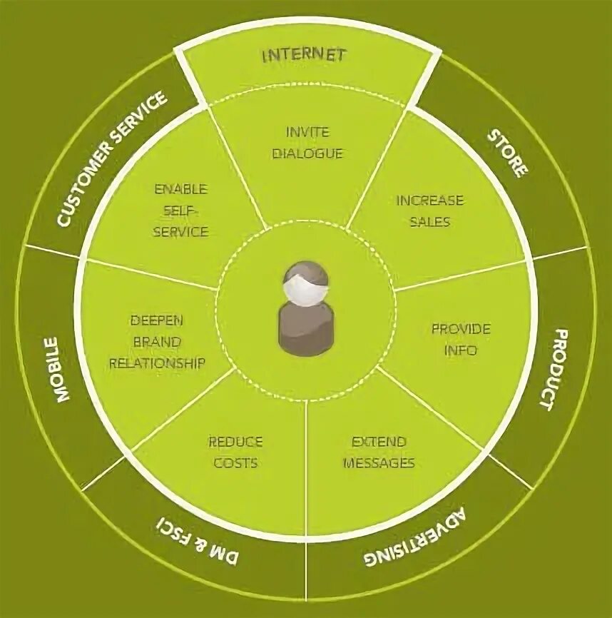 Open brand. Open brand. Теннис us open. Логотипы брендов. Дизайн книги с логотипом в стиле ненависть.