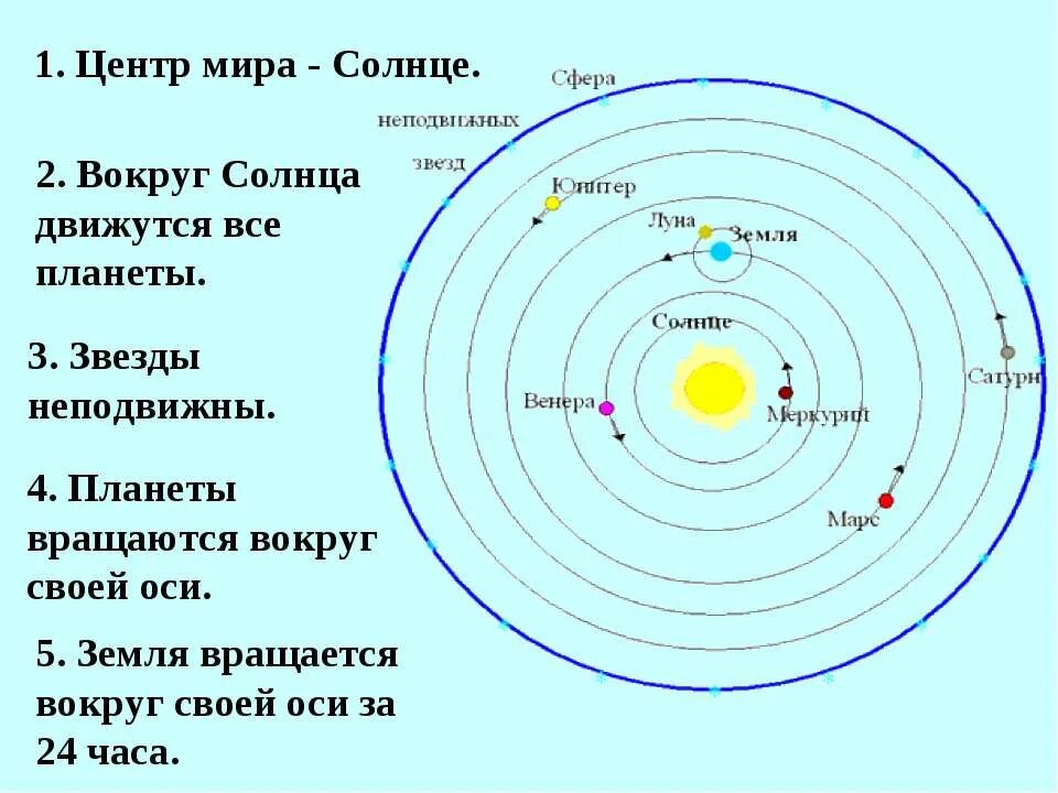 Вращение планет вокруг солнца. Солнце воащается во круг земли. Земля вращается вокруг солнца. Схема вращения планет вокруг солнца. Почему планеты вращаются