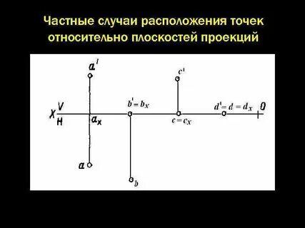 Определите положение точек относительно плоскостей проекций