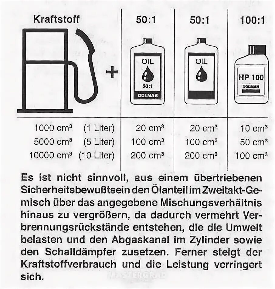 Бензопила штиль смесь бензина с маслом 1 50. Разбавить бензин с маслом для бензопилы 1к 50. Пропорции масла и бензина для бензопилы штиль 180. Пропорции масла и бензина для бензопилы Husqvarna. Сколько масло добавлять на литр бензина