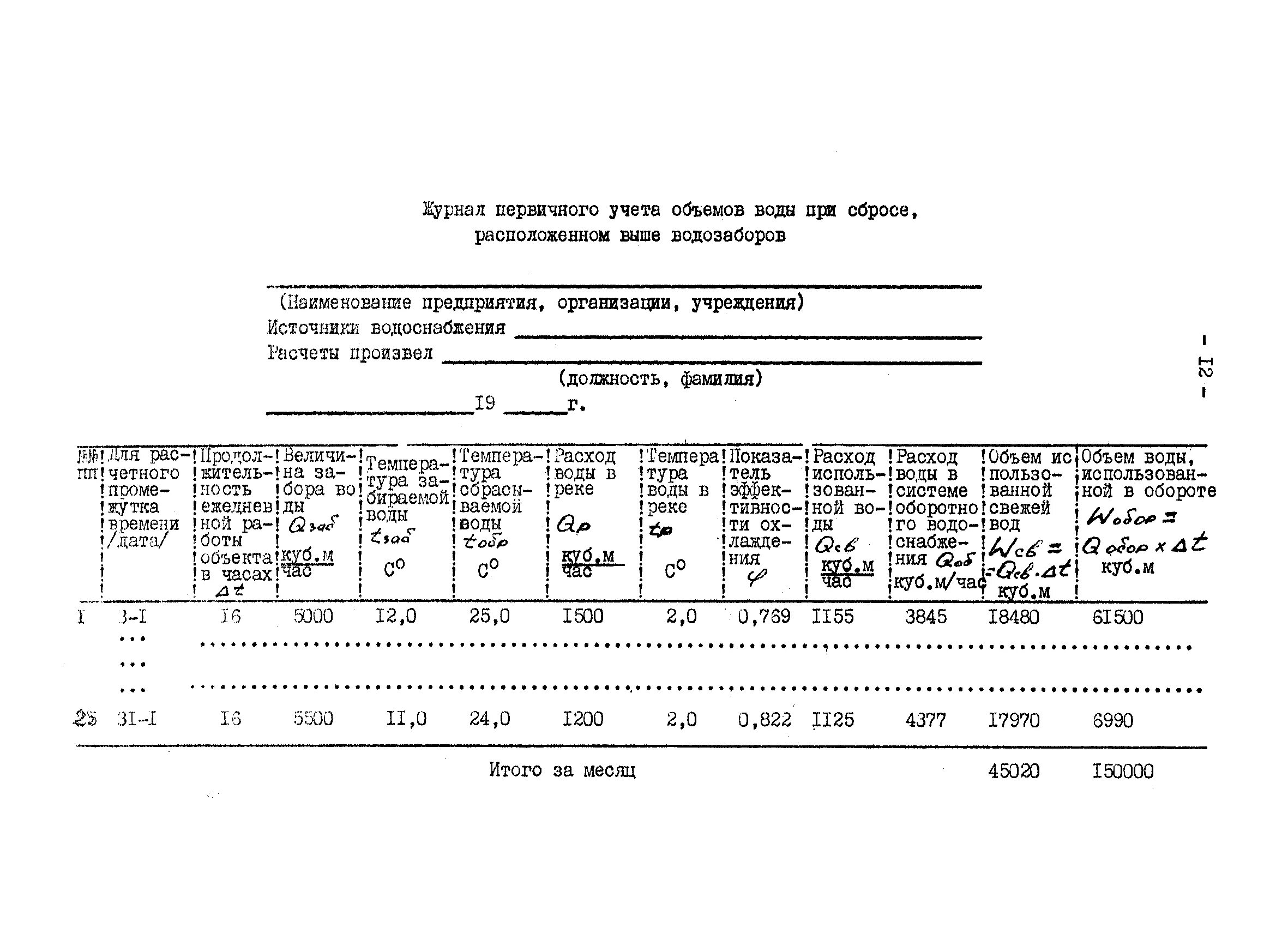 Журнал учета водоотведения средствами измерений пример заполнения. Журнал учета потребления воды из скважины образец. Журнал учета забора воды из скважины форма. Форма первичного учета использования воды. Учет сброса воды