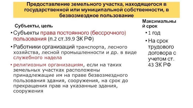 Основания передачи земельного участка в собственность