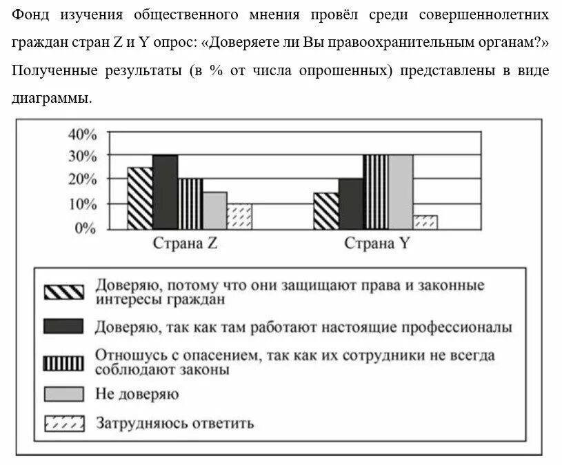 В государстве z среди совершеннолетних граждан. Диаграммы в ЕГЭ по обществознанию. Иллюстрация совершеннолетних граждан. Социологическая слвжба страны проведа опрос среди совершенно летних. Диаграмма из ЕГЭ общество.