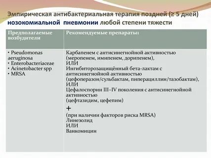 Эмпирическая терапия