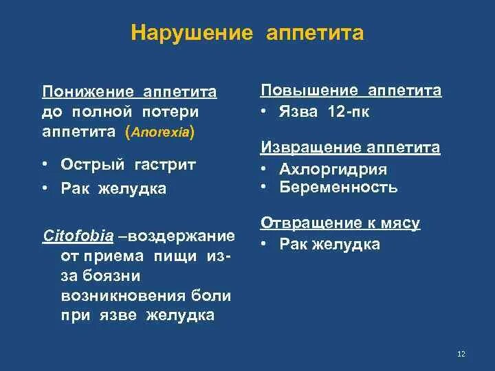 Нарушение аппетита. Причины нарушения аппетита. Формы нарушения аппетита. Отсутствие аппетита причины.