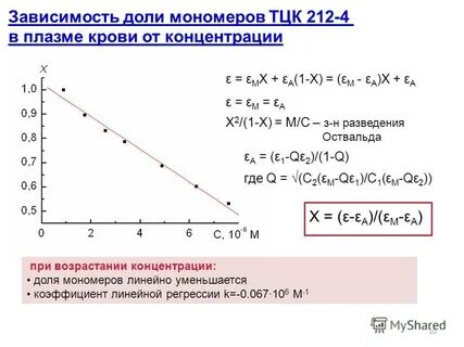 Зависимость 10