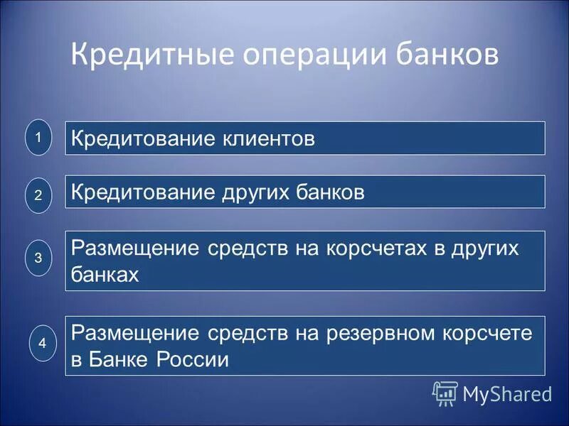 Кредитными являются операции банка